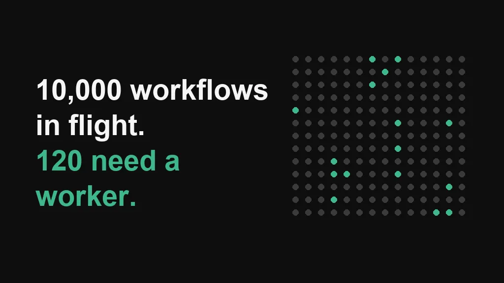 AI Agent Orchestration at Scale: How to Size a System for 10,000 Concurrent Workflows