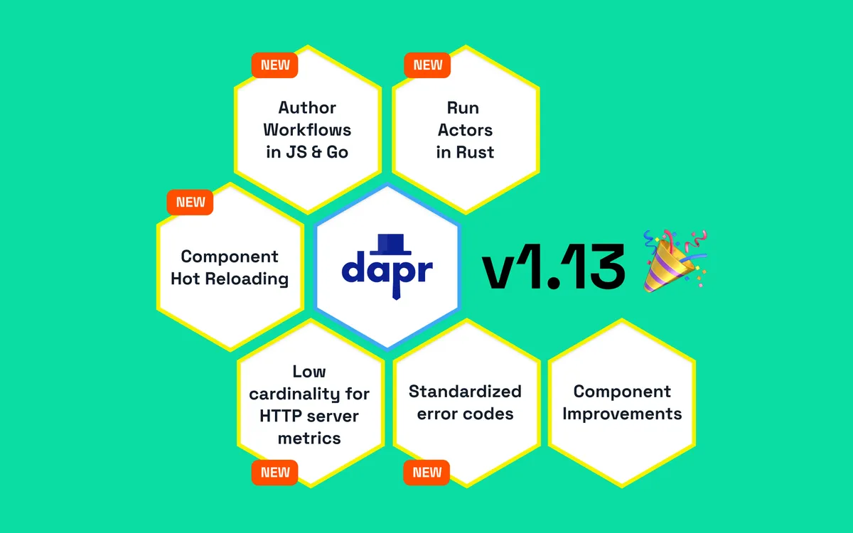 Dapr 1.13 Release Highlights