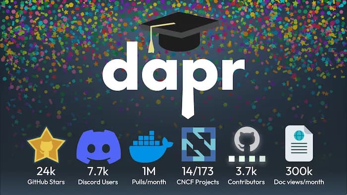 Announcing Dapr's Graduation