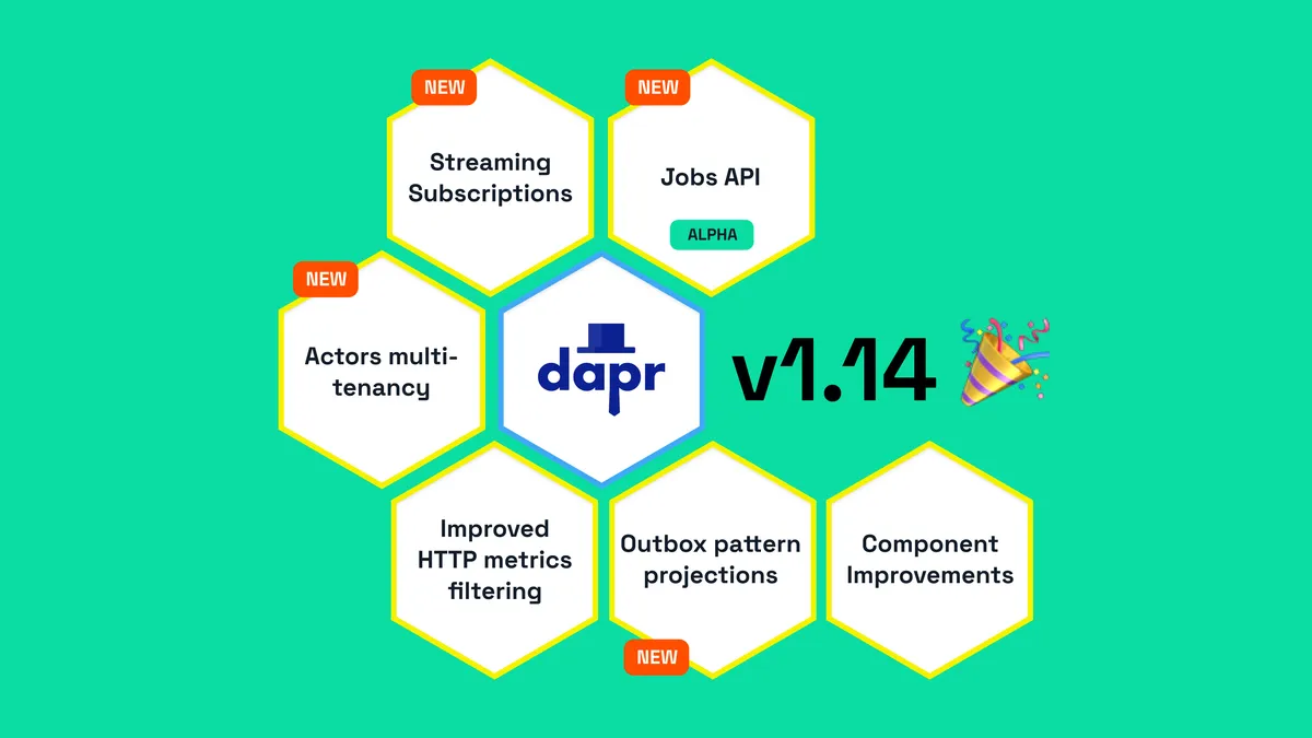 Workflow Composer: Instantly Generate Dapr Apps from Diagrams | Diagrid ...