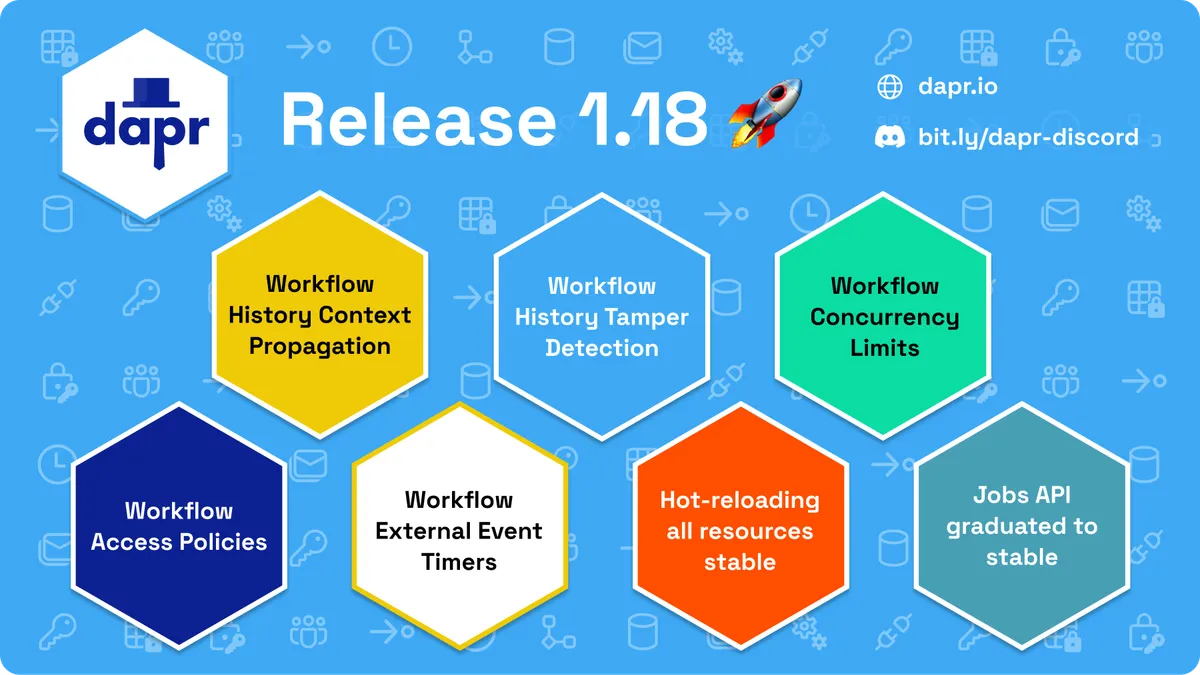 What's New in Dapr 1.18: Securing and Hardening Workflows and Agents