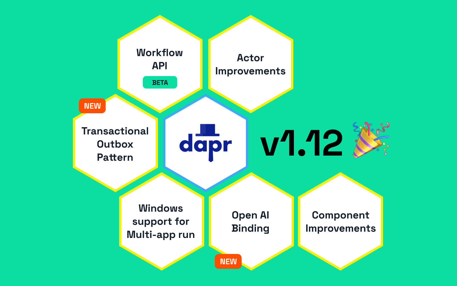 Dapr v1.12 Release Highlights