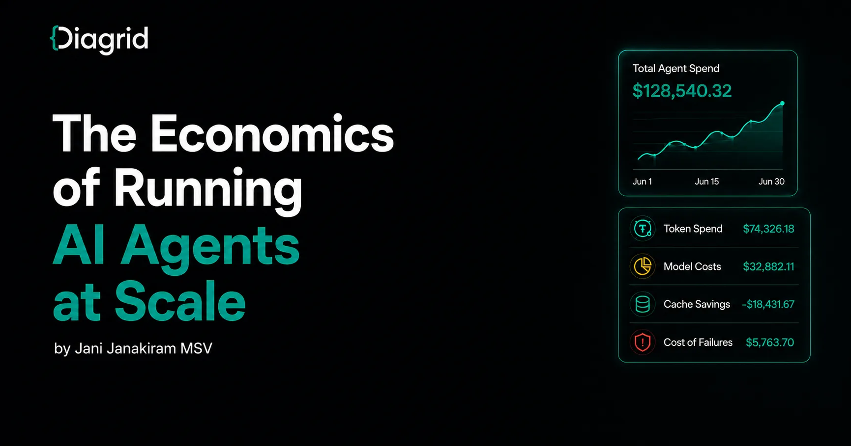 The Economics of Running AI Agents at Scale