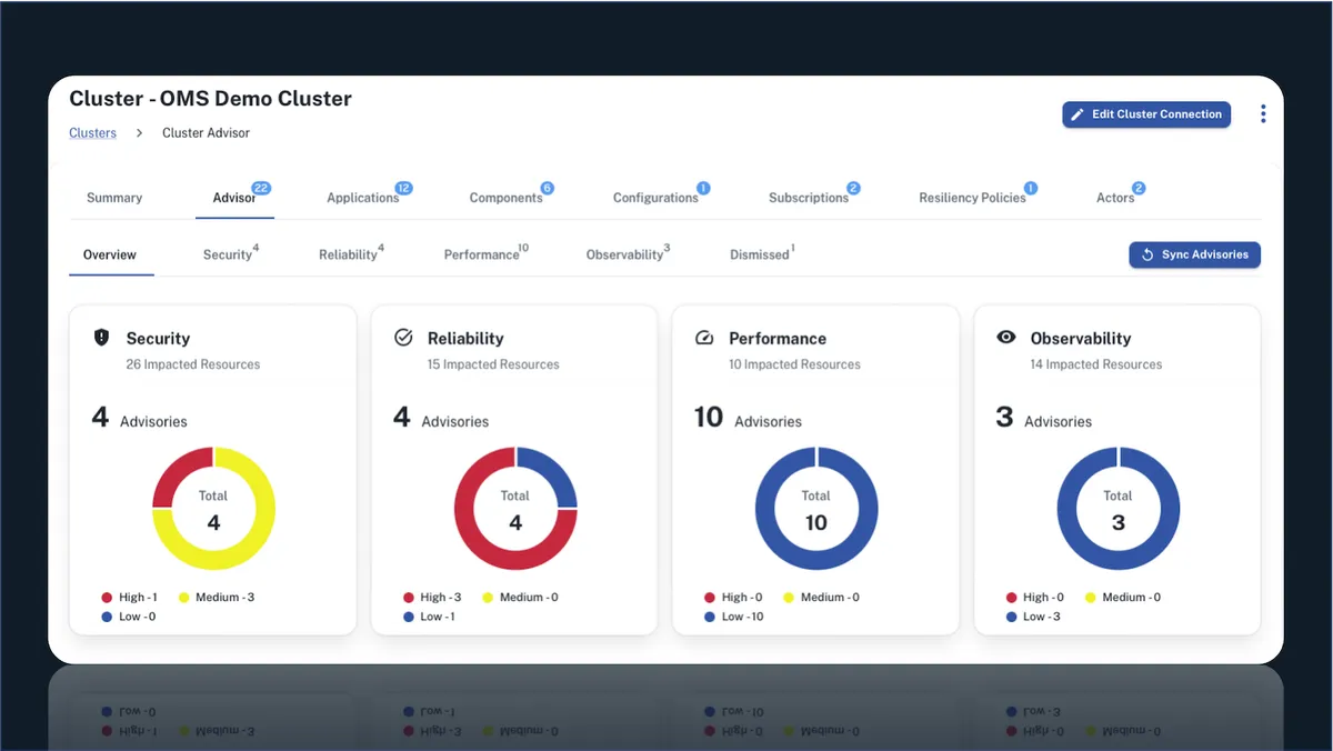 Unlocking Dapr: Five Reasons to Try Dapr Ops Dashboard