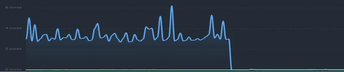 CPU Usage Reduction Switching to Dapr