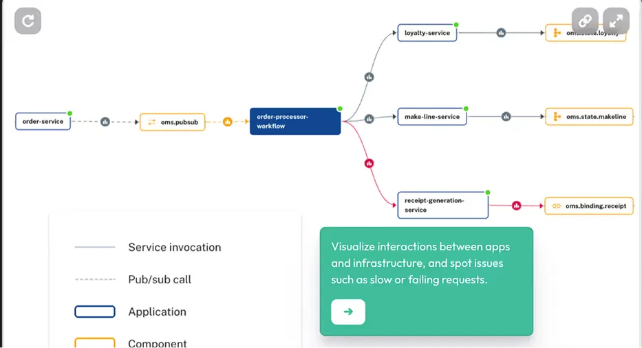 Visualize app dependencies