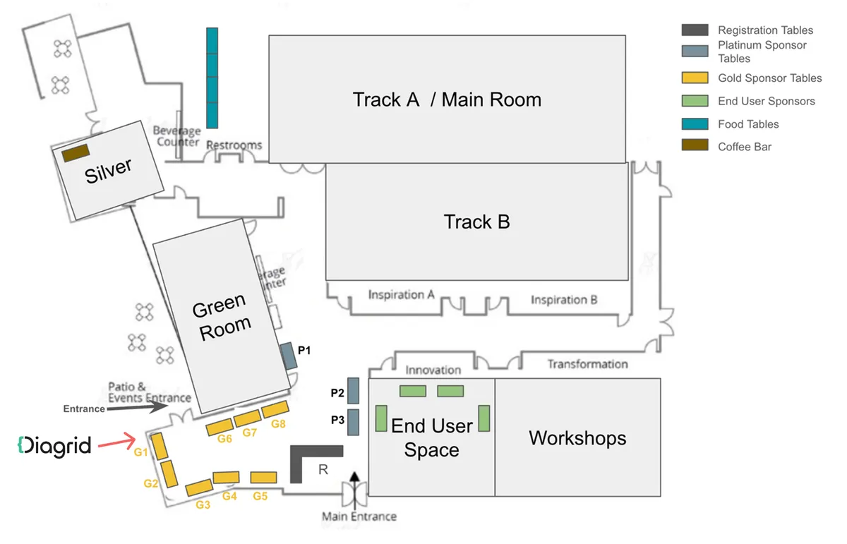 KCD Texas 2026 venue floor plan — Diagrid booth is at position G1 near the main entrance.