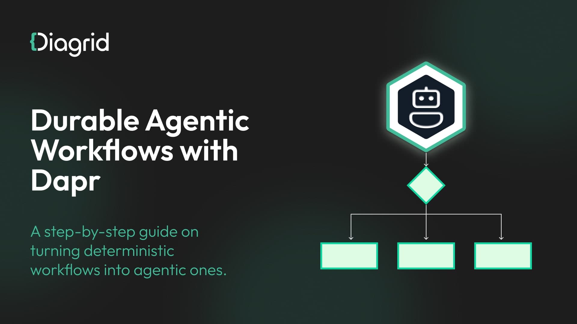 Durable Agentic Workflows with Dapr