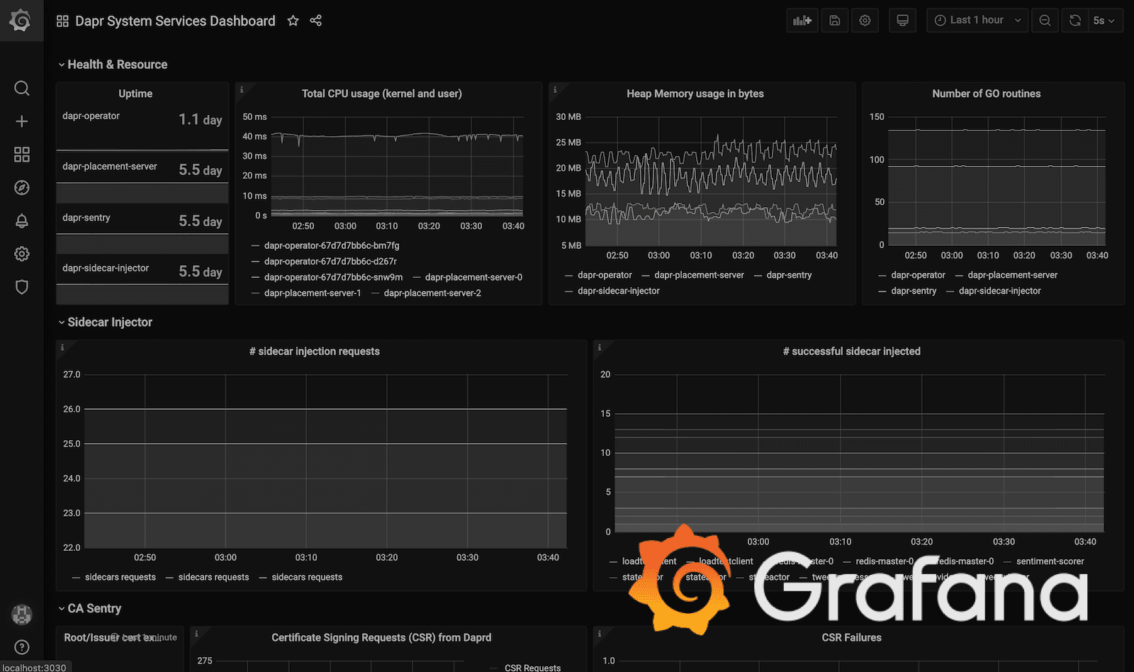 How Grafana Security is using Dapr to improve vulnerability scanning