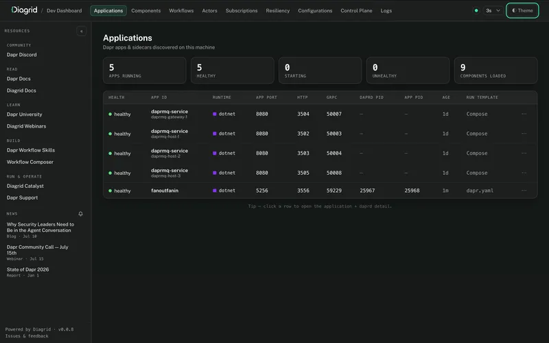The Dev Dashboard applications view, a live table of Dapr apps and sidecars discovered on the machine