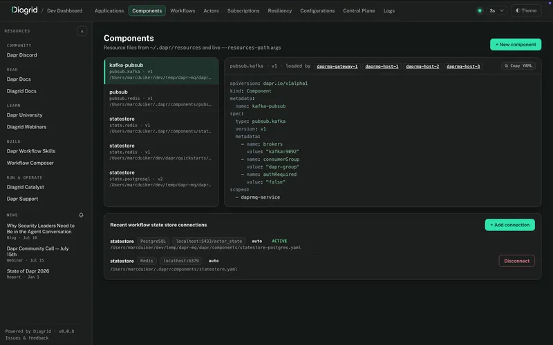 The components view listing discovered component resources alongside the selected component's YAML and workflow state store connections