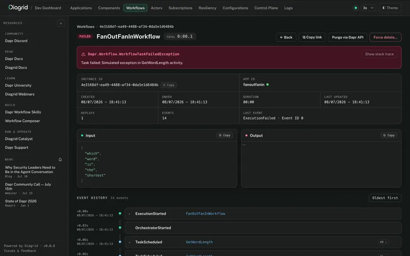 A workflow instance detail page with its input, output, and full event history for a failed FanOutFanInWorkflow