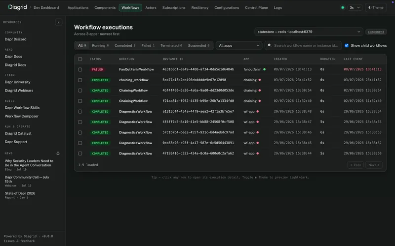 The workflow executions list, showing status, workflow name, instance ID, app, and timing across all running apps