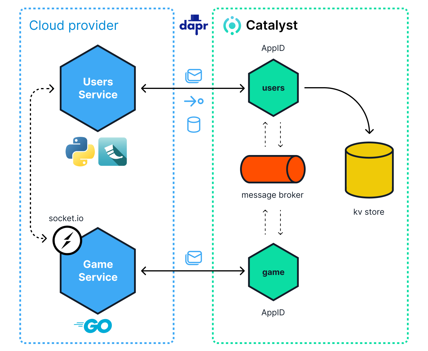 __wf_reserved_inherit