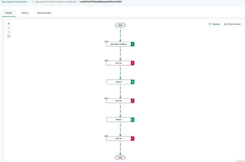 Catalyst workflow execution graph showing workflow steps with failure at call_llm