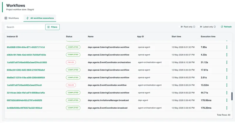 Catalyst Workflows page showing all workflow executions with status