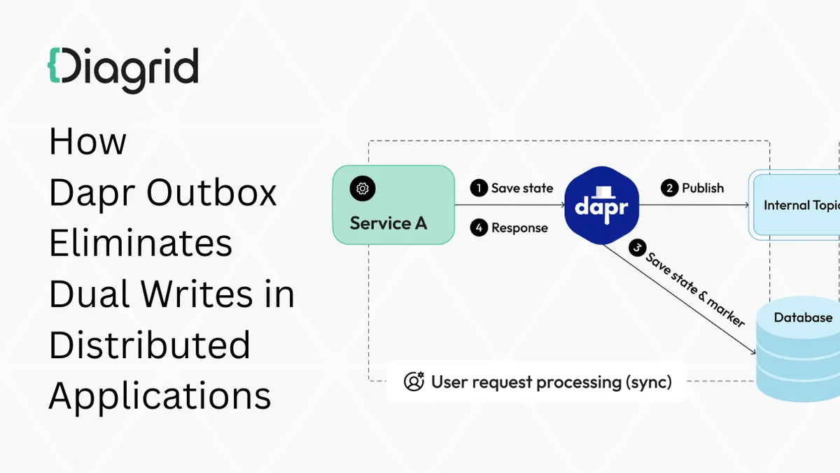 How Dapr Outbox Eliminates Dual Writes