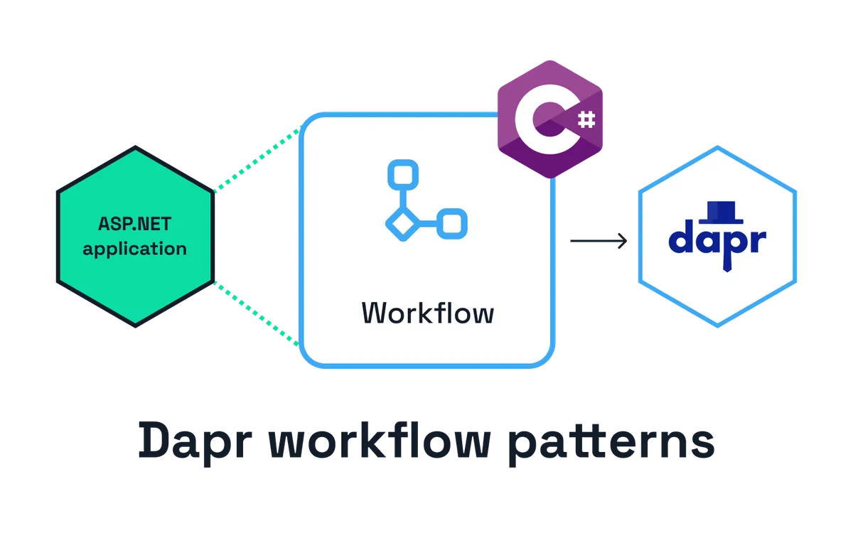 An in-depth guide to Dapr workflow patterns in .NET