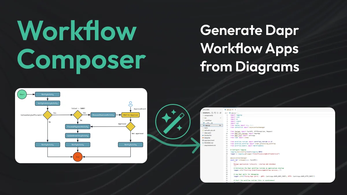 Workflow Composer: Generate Dapr Apps from Diagrams