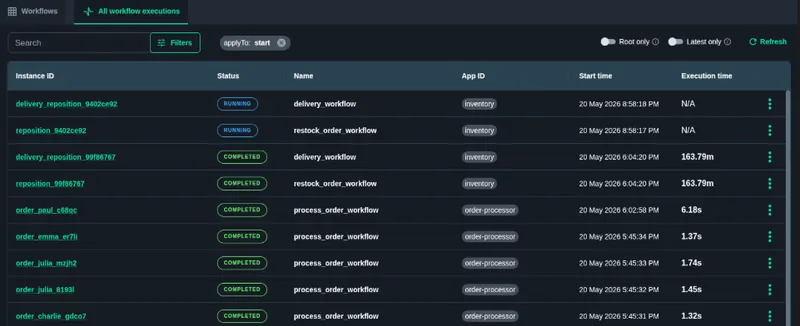 The Catalyst All workflow executions view, listing each run with its instance ID, status, workflow name, App ID, start time, and execution time, so running and completed workflows can be scanned at a glance.