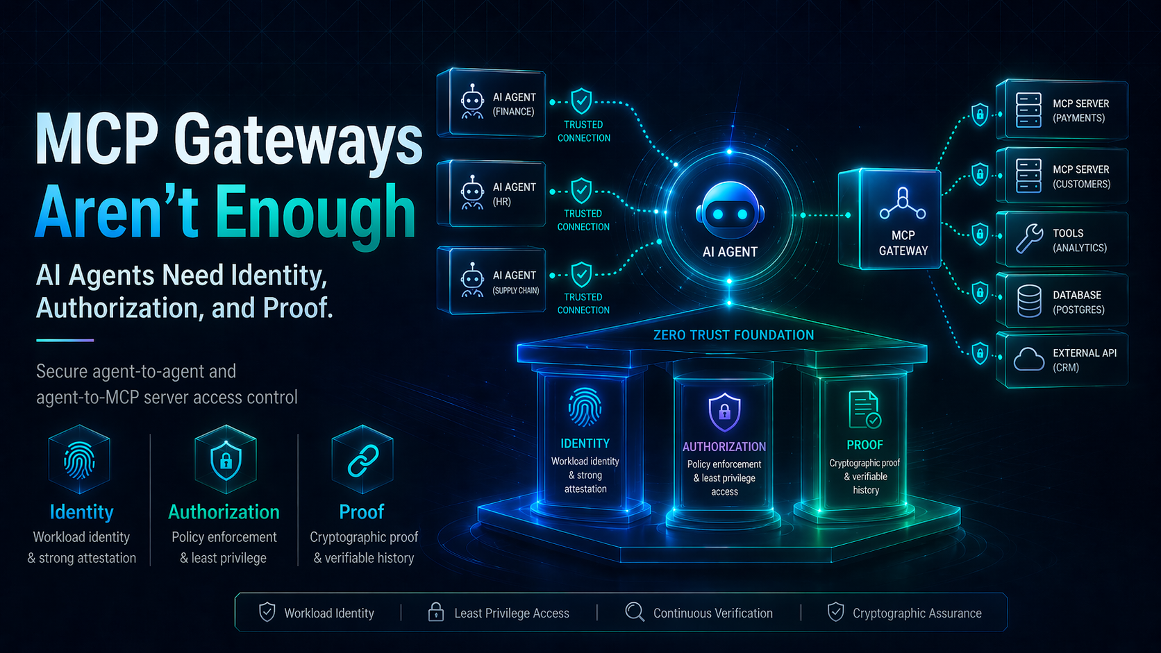 Why MCP Gateways Are Not Enough for AI Agent Security