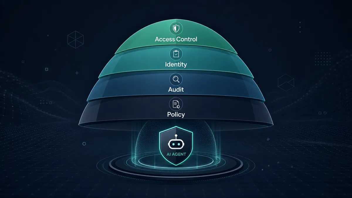 What controls belong in an AI agent governance program?