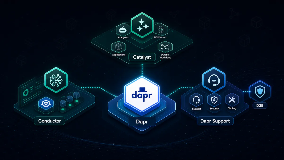 How do Dapr, Catalyst, Conductor, and Diagrid's Dapr support line fit together?