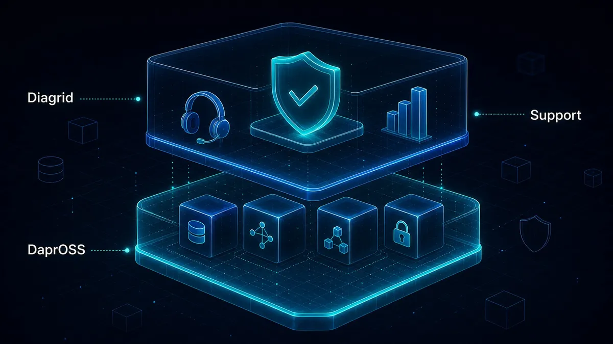 Is Dapr a Diagrid paid product?