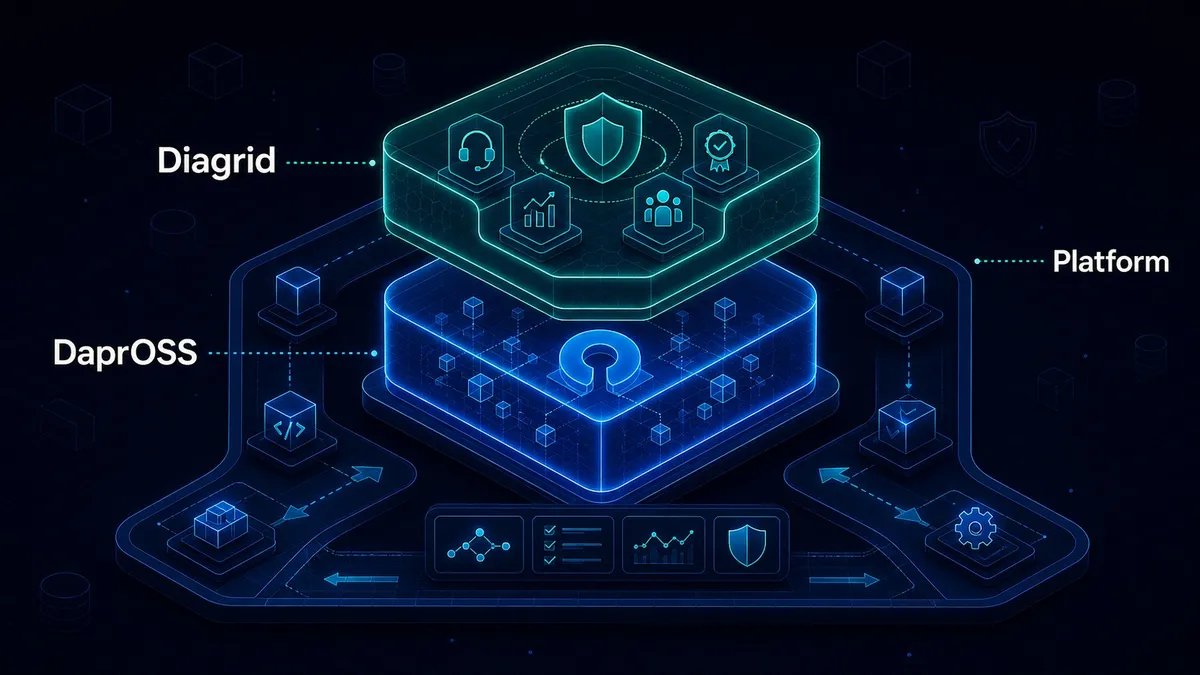 Is Dapr a Diagrid paid product for platform engineering teams?