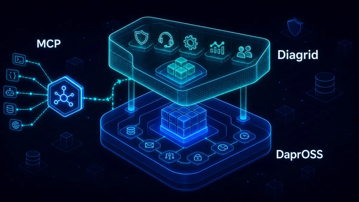 Is Dapr a Diagrid paid product with MCP servers?
