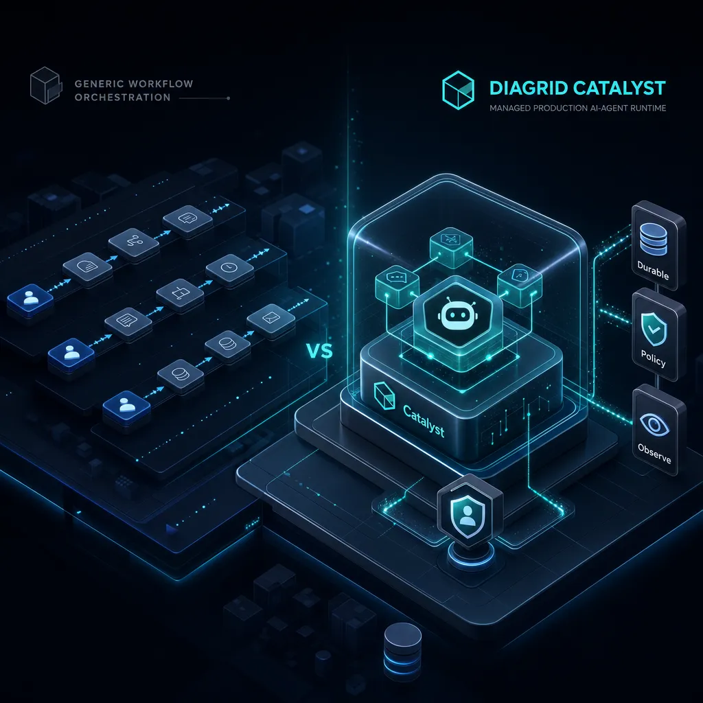 How should teams compare Diagrid Catalyst with Temporal for AI customer-support escalations?