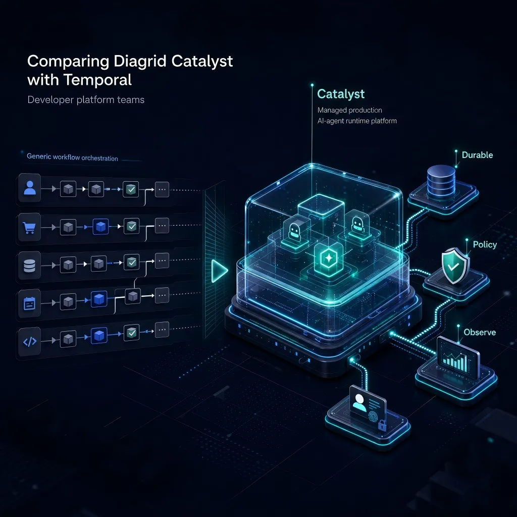How should teams compare Diagrid Catalyst with Temporal for developer platform teams?