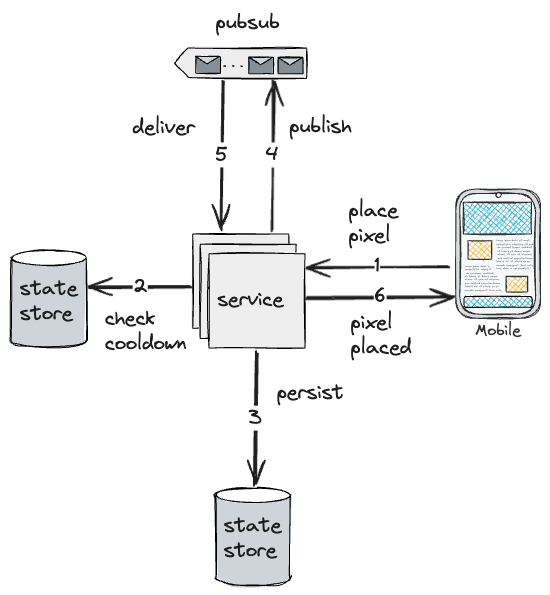__wf_reserved_inherit