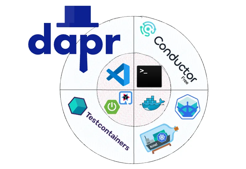 Comparing Dapr Developer Tools for Efficient Development | Diagrid Blog